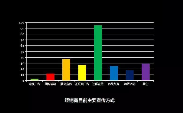 智能锁营销渠道都有哪些呢?