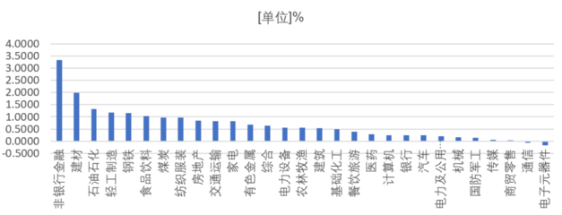 无形之手出招太暴力！电子元器件零售板块可猛攻 | 今日解盘