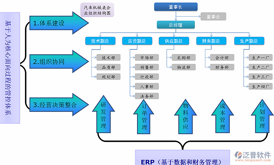 电子元器件零售业ERP系统开发 破局库存与供应链管理难题